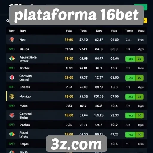 Comparativo de odds na 16bet e outros sites